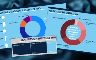 Casi 4 de cada 10 conexiones a internet en hogares argentinos supera los 100 Mbps